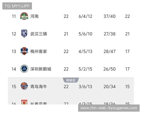 中超保级区竞争激烈,多队仅差一分拉开距离